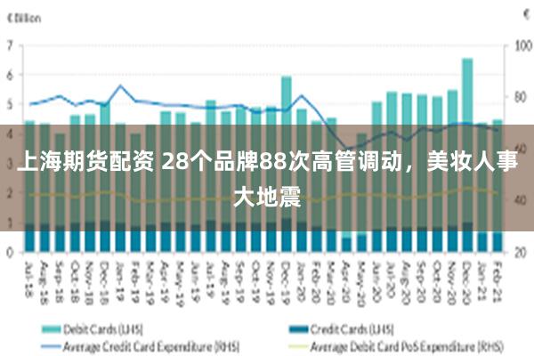 上海期货配资 28个品牌88次高管调动，美妆人事大地震