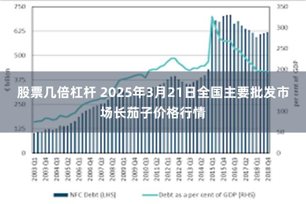 股票几倍杠杆 2025年3月21日全国主要批发市场长茄子价格行情