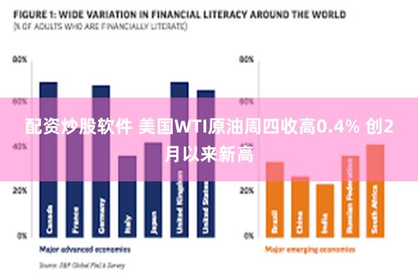配资炒股软件 美国WTI原油周四收高0.4% 创2月以来新高