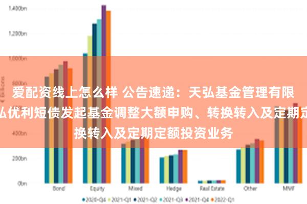 爱配资线上怎么样 公告速递：天弘基金管理有限公司关于天弘优利短债发起基金调整大额申购、转换转入及定期定额投资业务