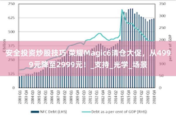 安全投资炒股技巧 荣耀Magic6清仓大促，从4999元降至2999元！_支持_光学_场景